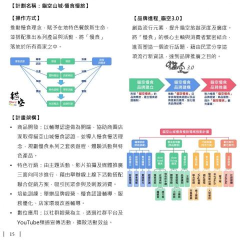 Parie - 商圈振興補助計畫案