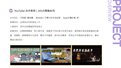 蓋被子工作室-Rebecca - 案例分享-電腦品牌