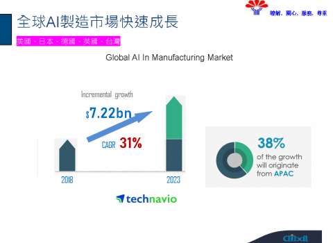 PaaS 帕爾斯 創新管顧 - 創新顧問輔導案例