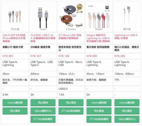 李迎華 - 日商網站商品簡介及排列