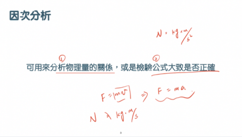張萬宏 - 針對需加強的觀念自製講義，以輔助教學