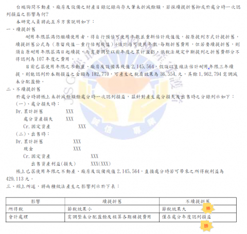 陳學浩會計 - 協助客戶分析實務問題