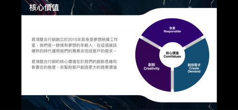 君鴻整合行銷有限公司 - 
