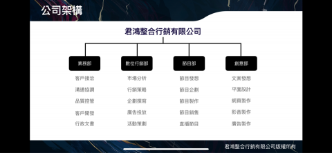 君鴻整合行銷有限公司 - 