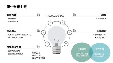 Parie - 活動主題規劃