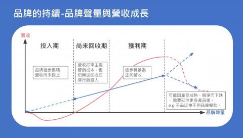 Parie - 企業內訓簡報