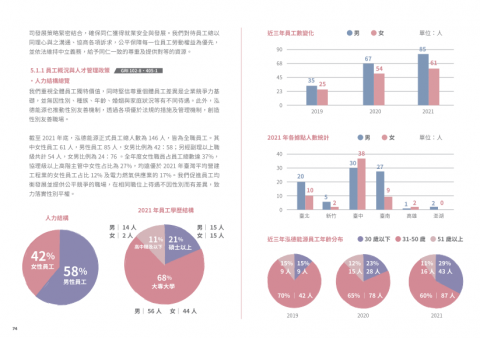 YISHAN HUNG - 報告書撰寫