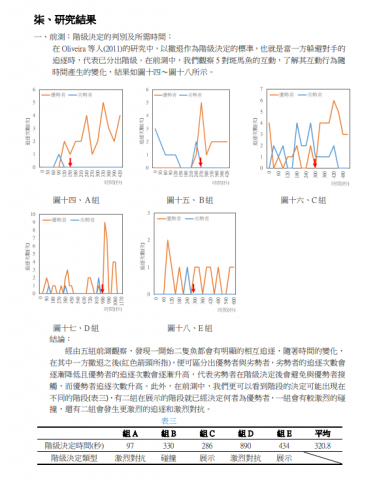 尹廷安 - 60屆高雄中小學科展 動物行為與醫學科 第2名作品