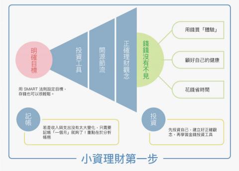 Jiou設計工作室 - 資訊圖表設計