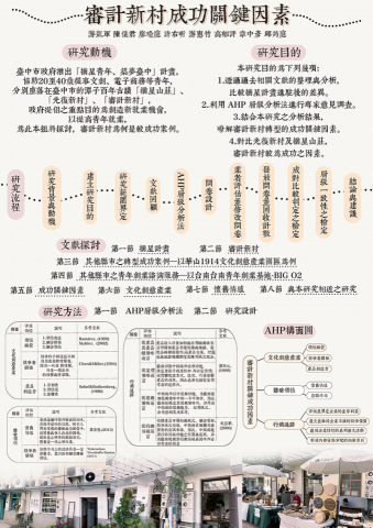 nak - 大學專題海報製作