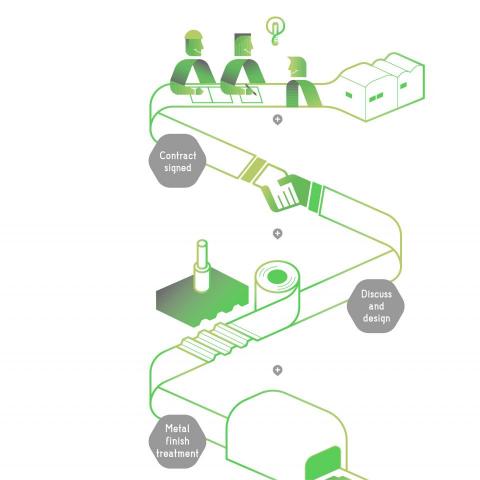 三言視覺設計工作室 -  MINCA SHEET METAL: Web Design 2018
 MINCA｜網站視覺與資訊圖像-1

資訊圖像流程圖-1

client: 元寶泰企業有限公司