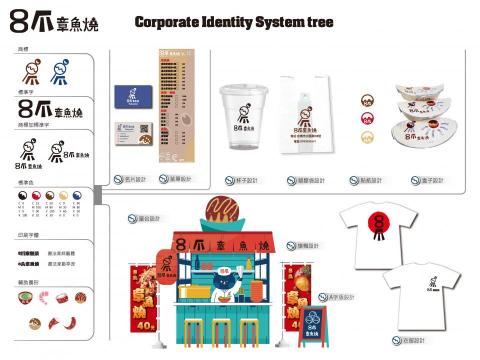 喵大神設計事務所 - CIS企業樹 喵大神設計事務所 - CIS企業樹