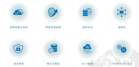 鴻達系統有限公司 - 全方位專業系統與網路資安, Clound, AI, 大數據, Backup ,IOT...等系統建置與整合服務 鴻達系統有限公司 - 全方位專業系統與網路資安, Clound, AI, 大數據, Backup ,IOT...等系統建置與整合服務