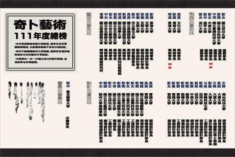 許焯惟 - Case_榜單設計 許焯惟 - Case_榜單設計