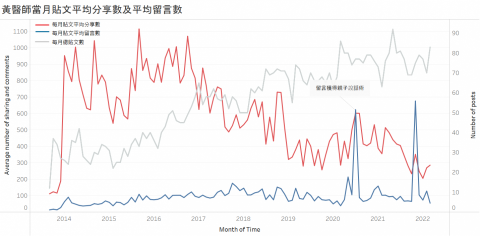 Jessy Lin - 使用爬蟲技術後，經過資料處理，並使用Tableau視覺化資料