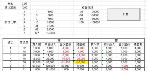 Huang Eric - 用Excel巨集工具
替客戶計算彩球投注模型
並提供多種不同的標記提示和損益計算
