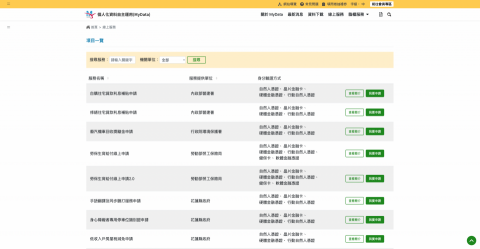 詹前瑨 - MyData - 3