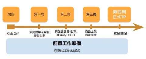 家品媒體科技有限公司 - 時程說明 家品媒體科技有限公司 - 時程說明