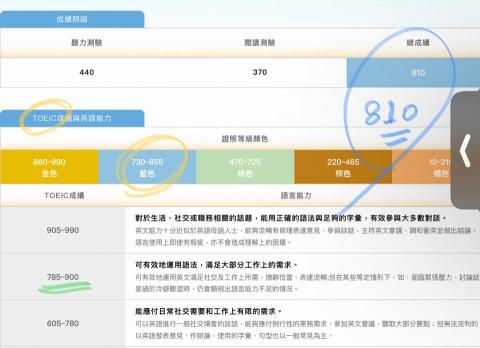 Katy Su - 這是我的多益成績，我具備英文能力