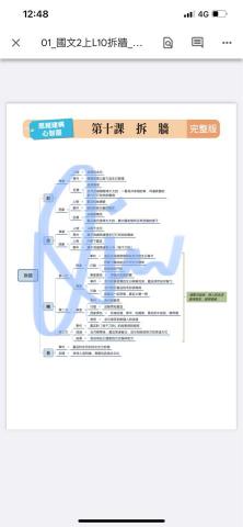 Qin - 國中課文心智圖參考