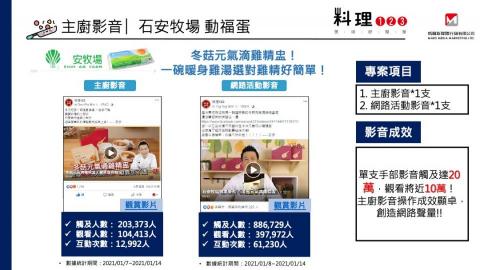 品牌行銷顧問 穎嘉 - 