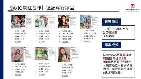 品牌行銷顧問 穎嘉 - 