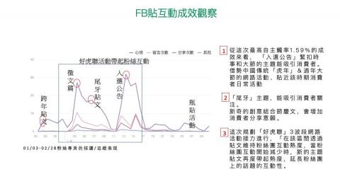品牌行銷顧問 穎嘉 - 