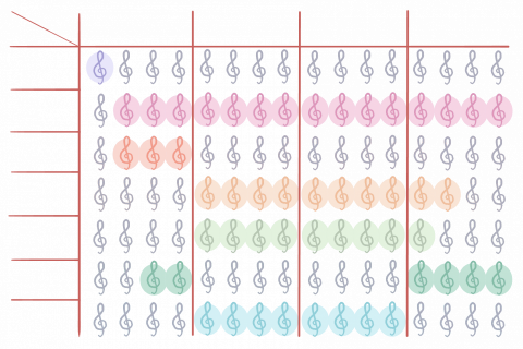 lin - 手繪甘特圖