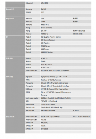 音樂島錄音室Mike - 器材清單p2