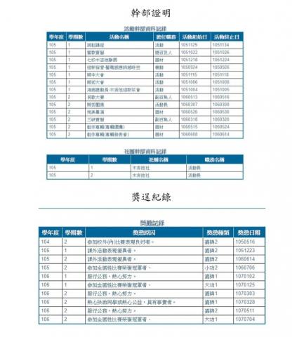 蔣毓哲 - 大學在校事蹟
