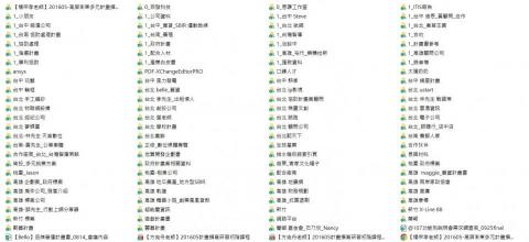 恩謙工作室 - 政府計畫案(SBIR/CITD/SIIR/創業補助)