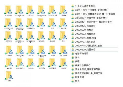 恩謙工作室 - 青年創業貸款