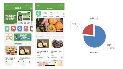 Ricky - APP開發專案管理
