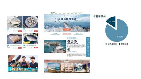 Ricky - 產品線營運規劃