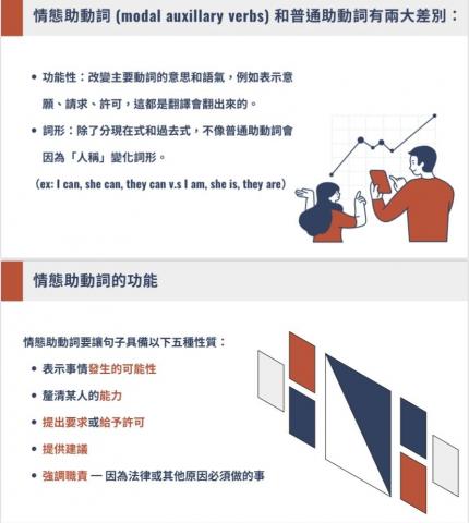 Vivian - 針對文法結構進行講解，
讓學生確切了解其文法的使用技巧