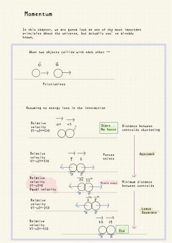 哲緯專業物理 - 