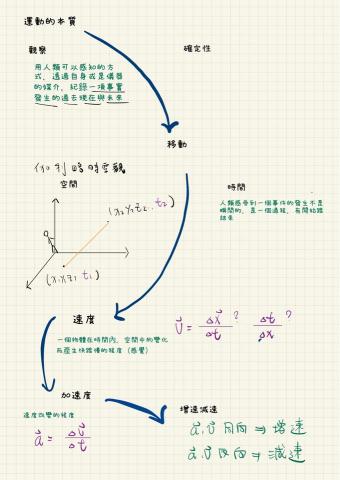 哲緯專業物理 - 