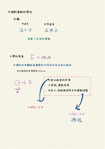 哲緯專業物理 - 