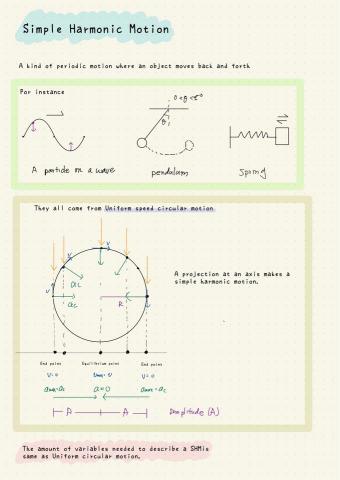哲緯專業物理 - 