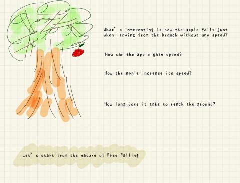 哲緯專業物理 - 