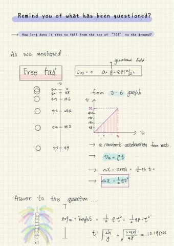 哲緯專業物理 - 