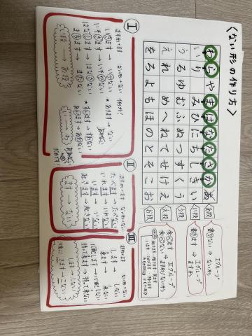 萩原裕子 - ない型的變化方法