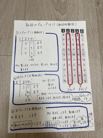 萩原裕子 - 動詞的分類