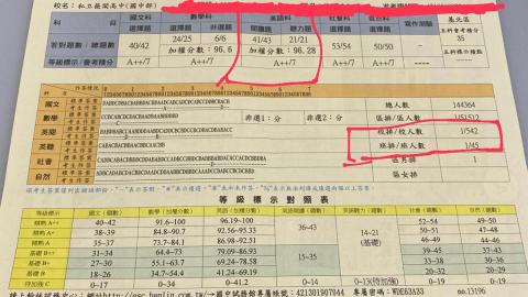 黃子沛 - 學生會考模擬考 英文閱讀&聽力 A++ 班排/校排：1