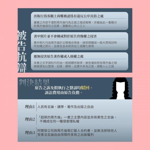 盧欣怡 - 簡報範本2（更多作品可至我的作品集帳號觀看）