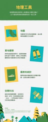 DigitalImpress - 教育視覺資訊圖表