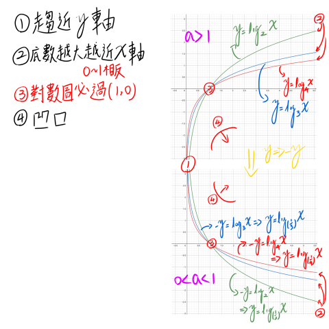 陳正鑫 - 筆記-2