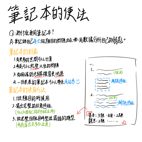 陳正鑫 - 學習小撇步