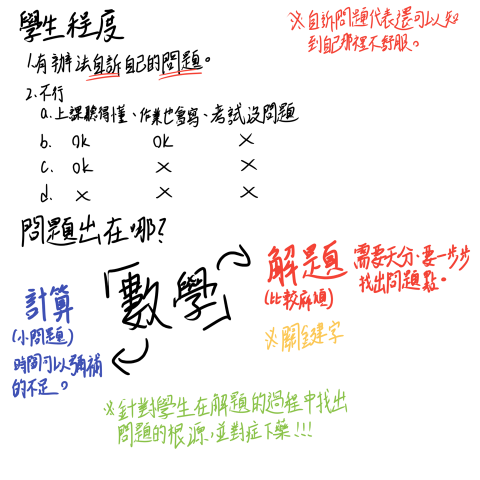 陳正鑫 - 教學概念