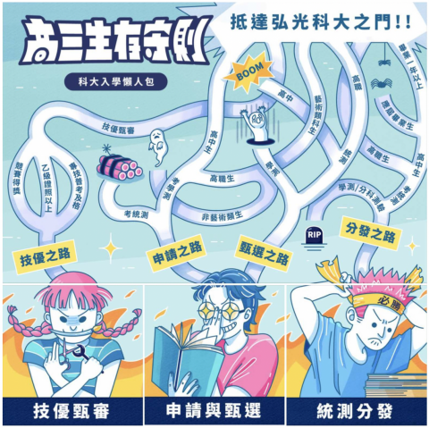 xx - 弘光科技大學-社群插畫